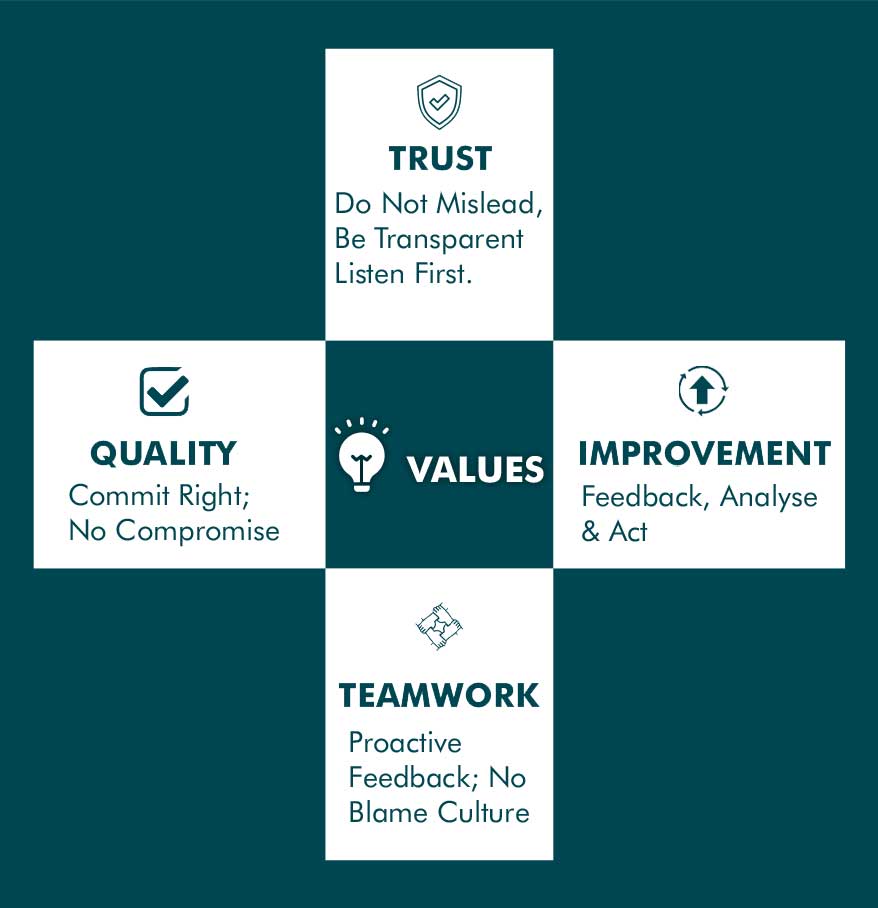 values